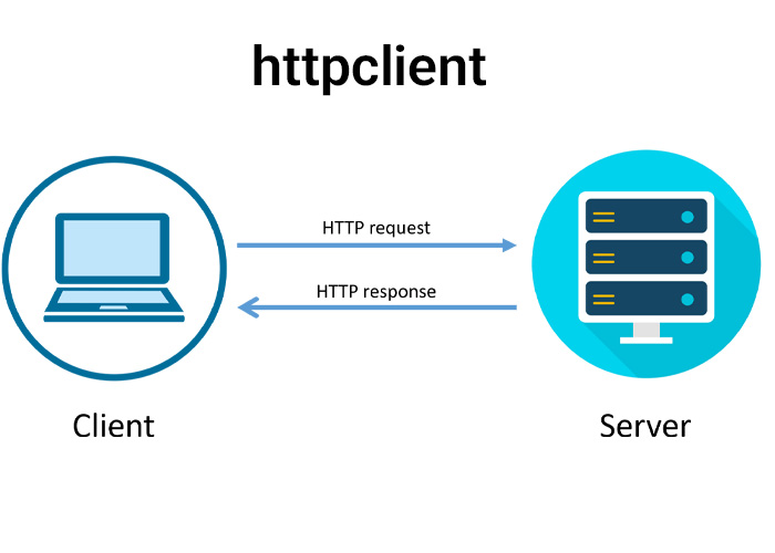 Understanding HttpClient in C#: A Comprehensive Guide